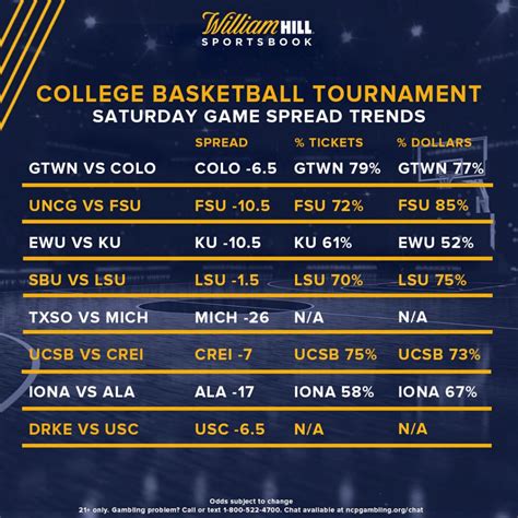 ncaa basketball odds to win national championship|2025 NCAA Men's Tournament Championship Odds .